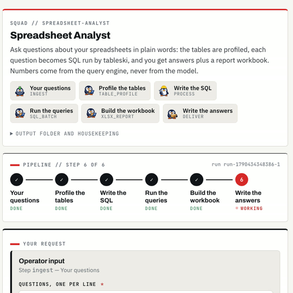 The kowalski Hordes screen: the Spreadsheet Analyst with its six penguins and a pipeline stepper, five steps done and the last one working